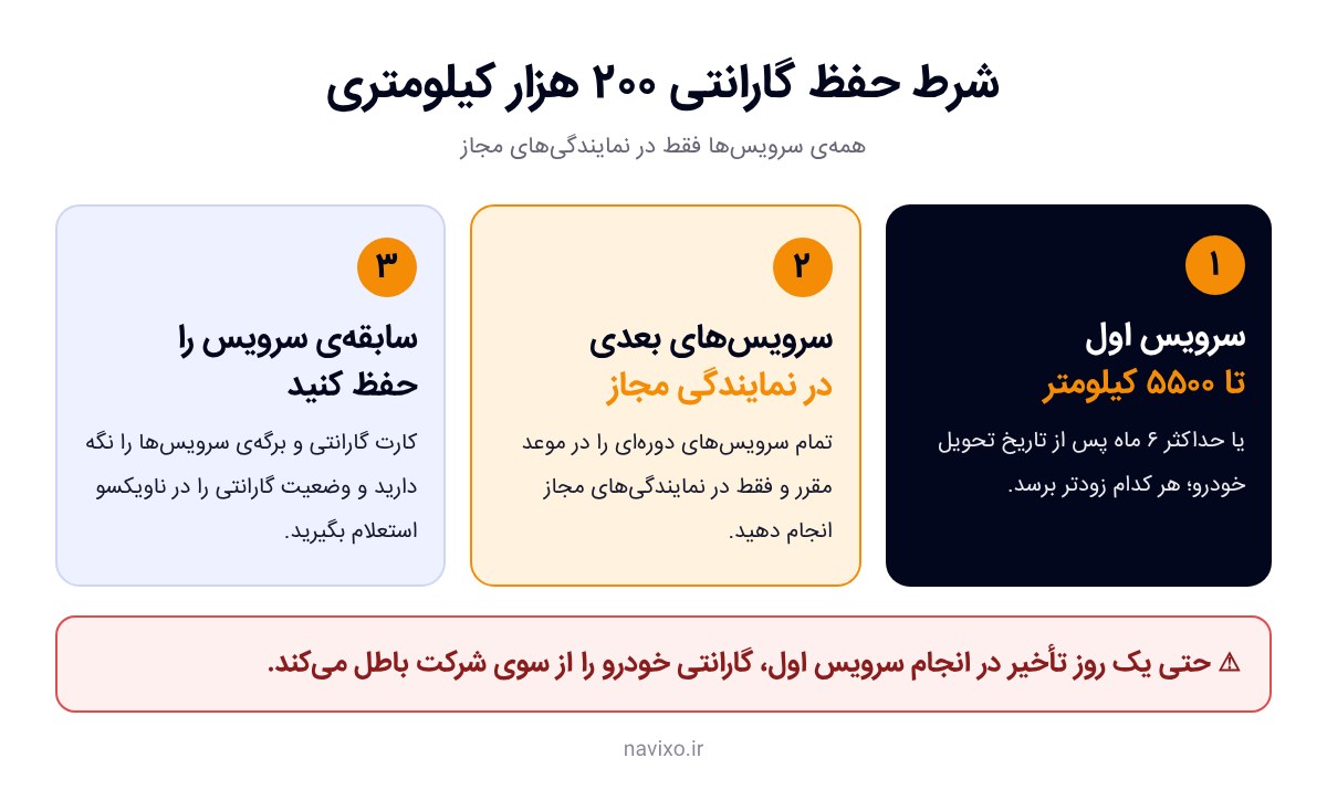 شرایط حفظ گارانتی ۲۰۰ هزار کیلومتری زامیاد پادرا و کارون؛ سرویس اول تا ۵۵۰۰ کیلومتر یا ۶ ماه و انجام همه ی سرویس ها در نمایندگی مجاز